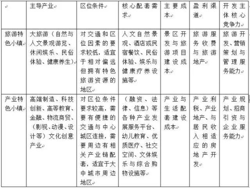 特色小鎮的靈魂是什么？地產？旅游？