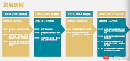 嶺南股份董事長尹洪衛(wèi)首次完整揭秘創(chuàng)業(yè)史