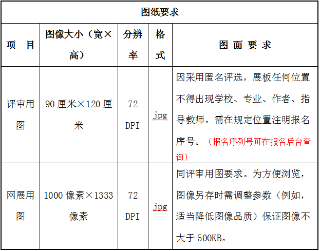 關于舉辦園博會花境創(chuàng)意大賽活動的通知