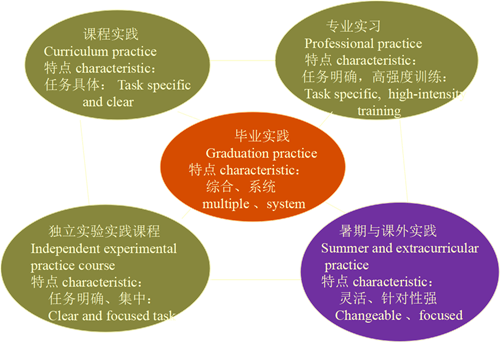 郗金標(biāo)：應(yīng)用型本科園林專業(yè)實踐教學(xué)模式探討