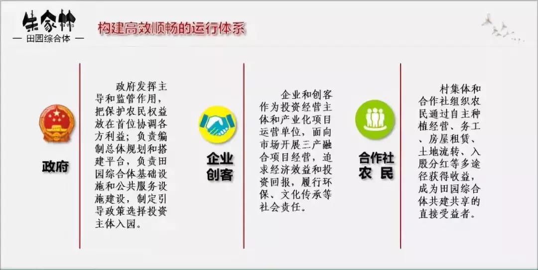 山東朱家林國家級田園綜合體規劃方案