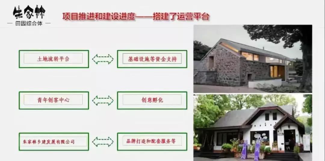山東朱家林國家級田園綜合體規劃方案
