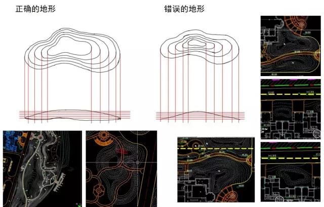 拒絕一馬平川 ，秀出景觀事業(yè)線！