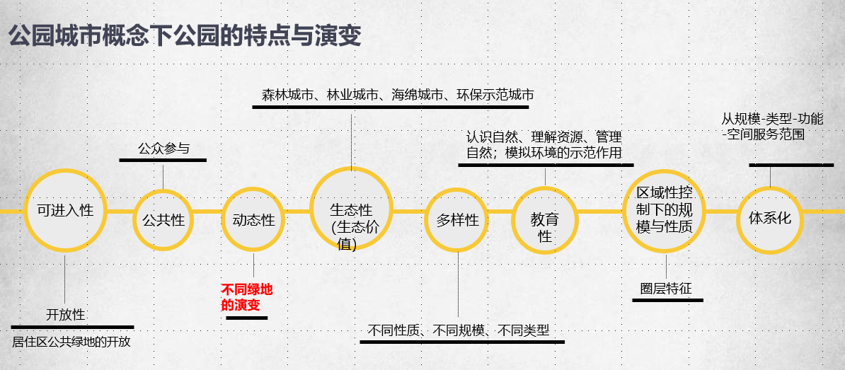 許大為：突破與演變——新理念下的公園城市建設(shè)