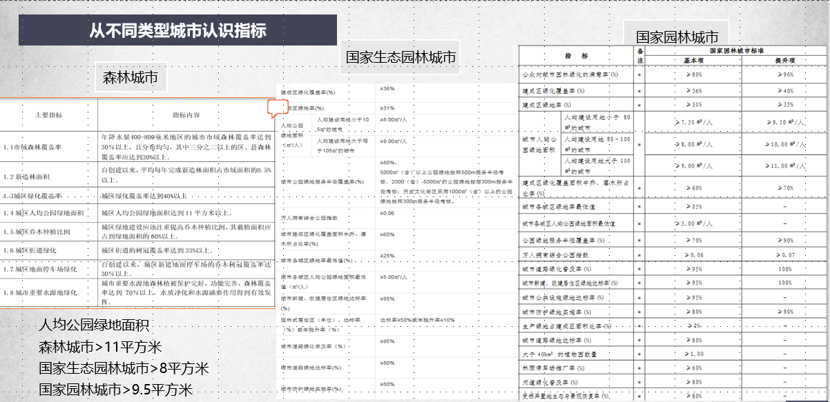 許大為：突破與演變——新理念下的公園城市建設(shè)