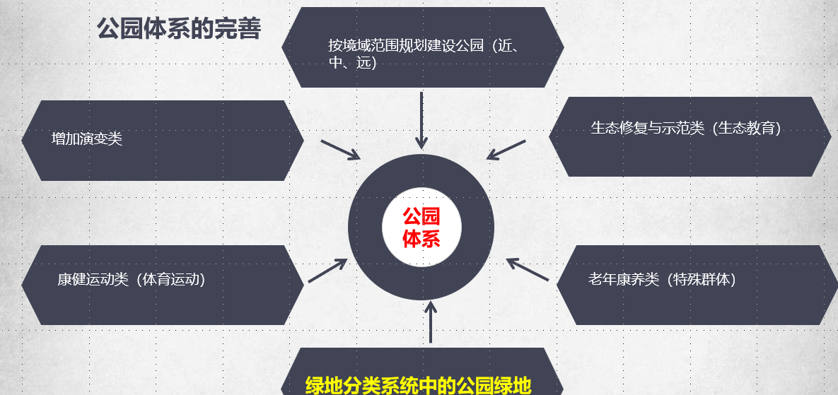 許大為：突破與演變——新理念下的公園城市建設(shè)