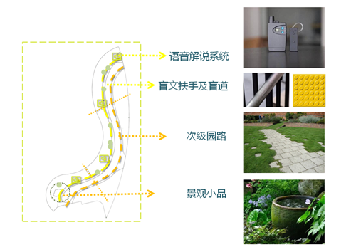 河北省第二屆園博會花境創(chuàng)意作品——尋光者