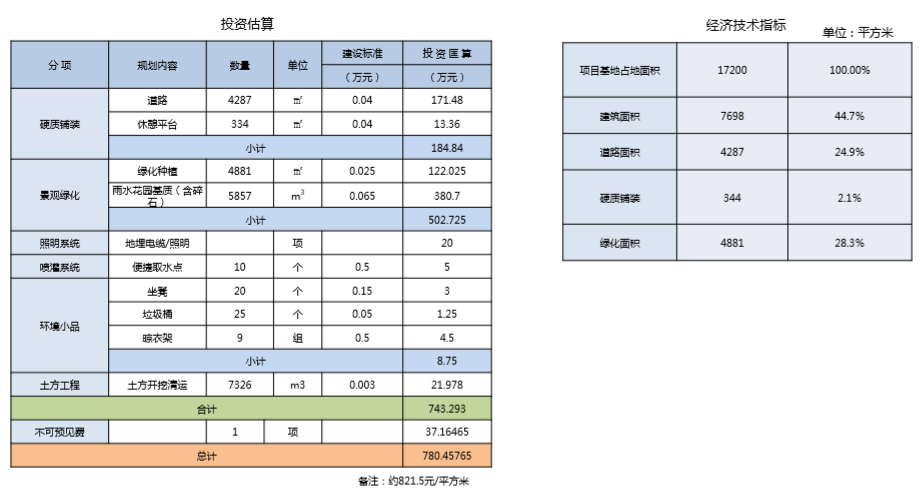 園冶杯專業(yè)獎：江蘇鎮(zhèn)江江二社區(qū)海綿城市改造工程景觀設(shè)計(jì)