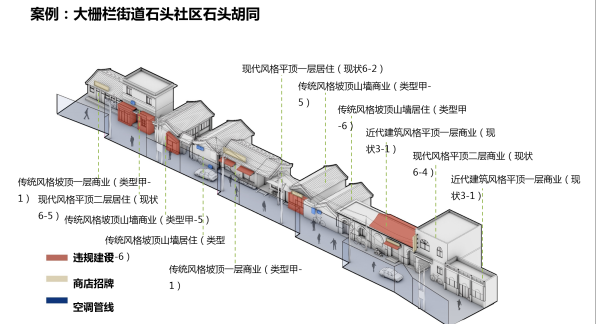 丁奇：北京街道景觀設計導則的探索