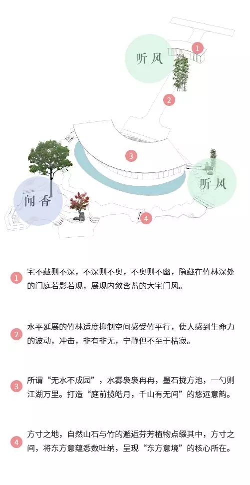 園冶杯專(zhuān)業(yè)獎(jiǎng)：聯(lián)投·棲夢(mèng)臺(tái)示范區(qū)