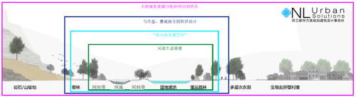 園冶杯專業(yè)獎：安順市邢江河上游水環(huán)境治理