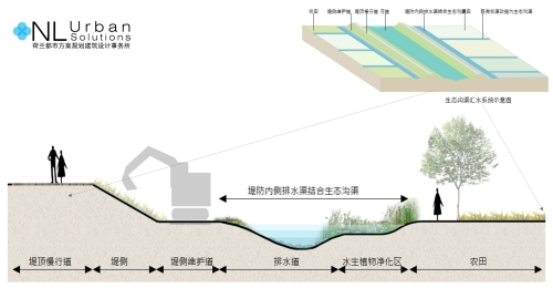 園冶杯專業(yè)獎：安順市邢江河上游水環(huán)境治理