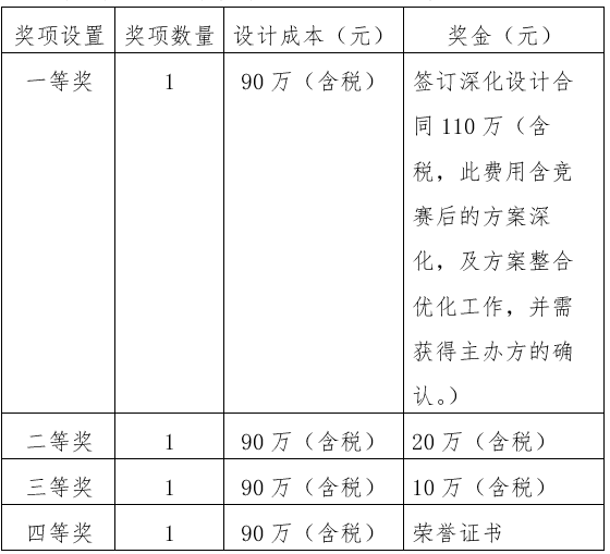 西安市幸福林帶景觀及亮化設(shè)計(jì)方案國(guó)際競(jìng)賽征集公告