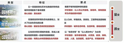 從園林城市到公園城市設(shè)計