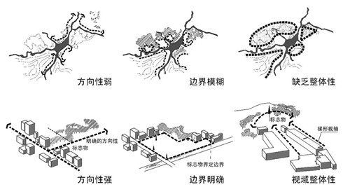 從園林城市到公園城市設(shè)計