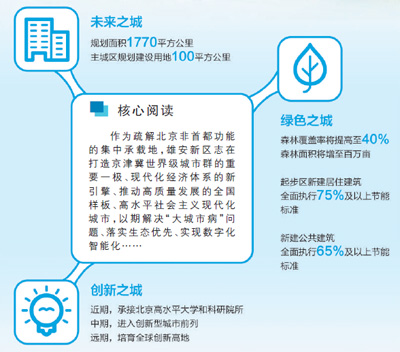 人民日報：解讀《河北雄安新區總體規劃》