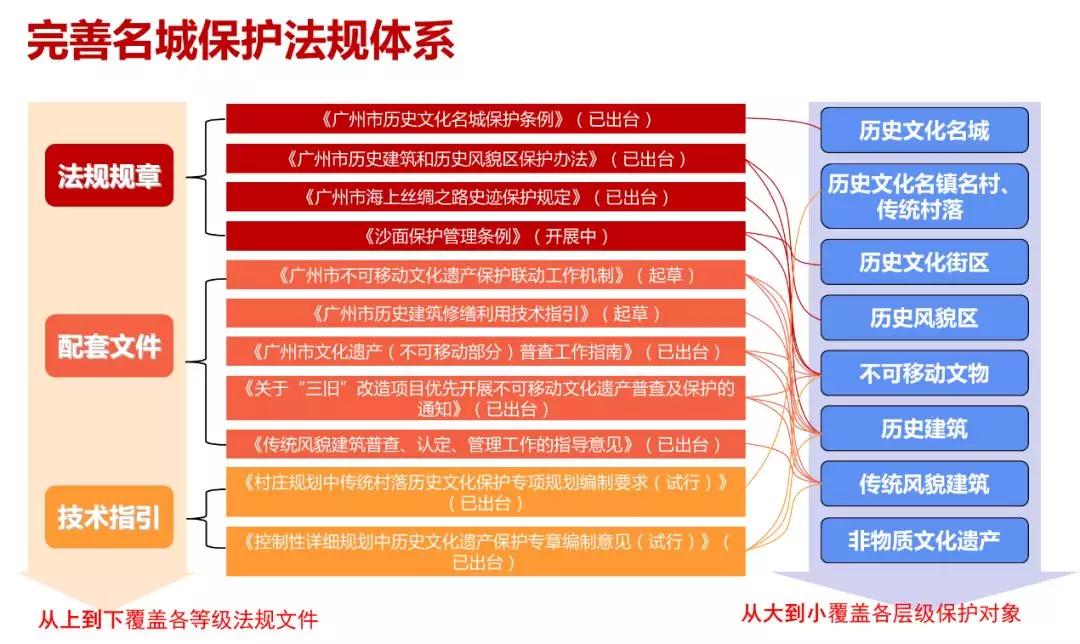 孫玥：傳承城市記憶、改善人居環境