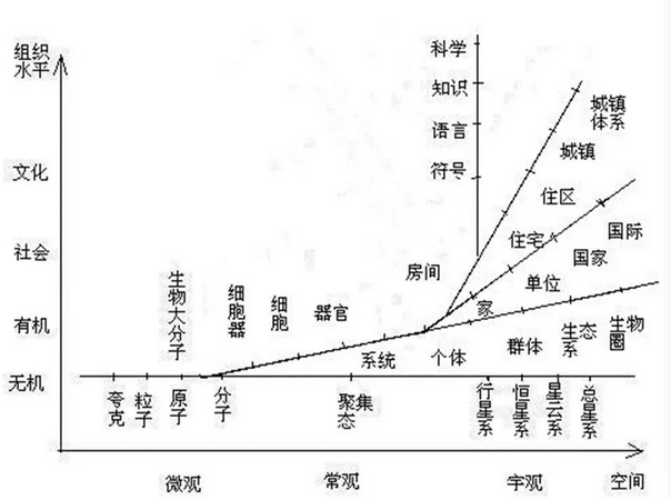 何興華：人居實踐視野中的小城鎮規劃新思維