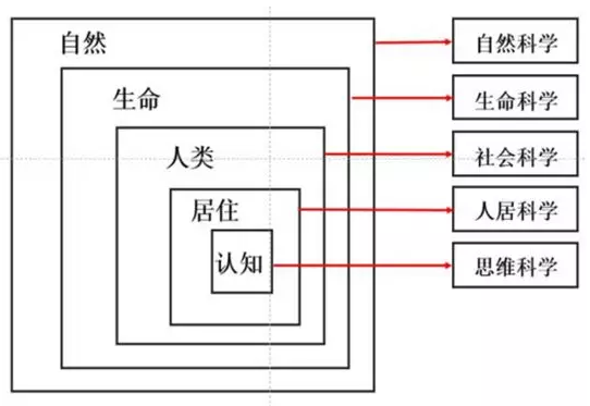 何興華：人居實踐視野中的小城鎮規劃新思維