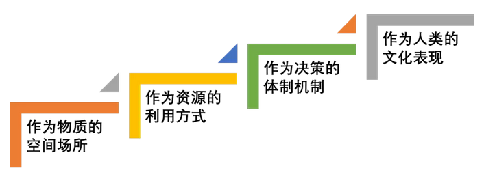 何興華：人居實踐視野中的小城鎮規劃新思維
