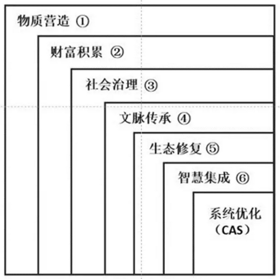 何興華：人居實踐視野中的小城鎮規劃新思維