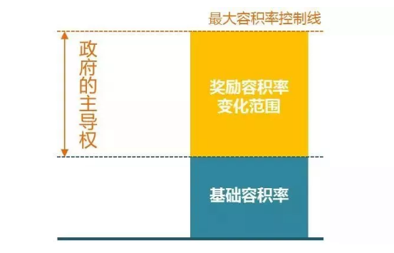 金廣君：城市設計如何在中國生根