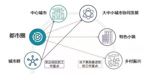 尹稚：《國家發(fā)展改革委關(guān)于培育發(fā)展現(xiàn)代化都市圈的指導(dǎo)意見》的解讀