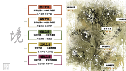 朱玲：鄉(xiāng)村設計之生命力——設計與產業(yè)協(xié)同