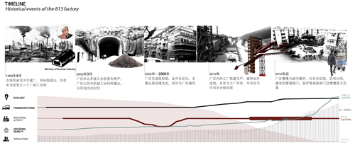 張皓天：Between——工廠社區(qū)間的廢棄足球場景觀改造設(shè)計(jì)