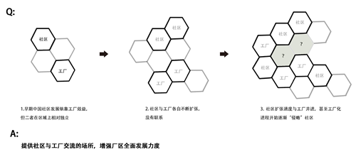 張皓天：Between——工廠社區(qū)間的廢棄足球場景觀改造設(shè)計(jì)