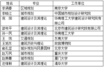 工程院2019新院士候選人，風景園林相關都有誰