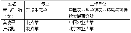 工程院2019新院士候選人，風景園林相關都有誰