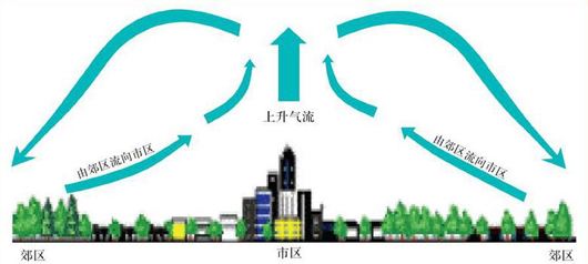 高溫天氣來襲，如何通過設(shè)計(jì)來為建筑降溫？