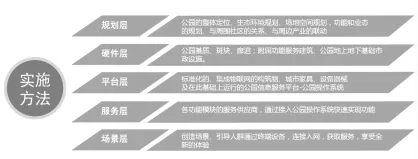蜀國(guó)新天府，秀色看簡(jiǎn)州——成都龍升公園