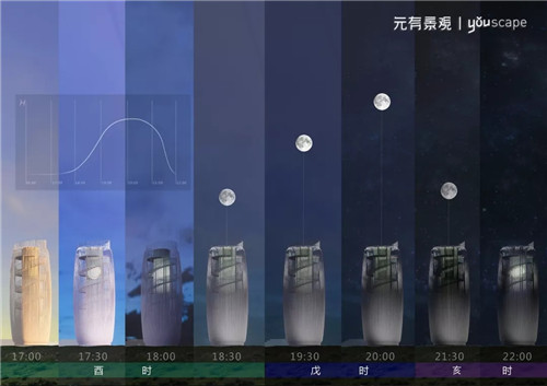 蜀國(guó)新天府，秀色看簡(jiǎn)州——成都龍升公園