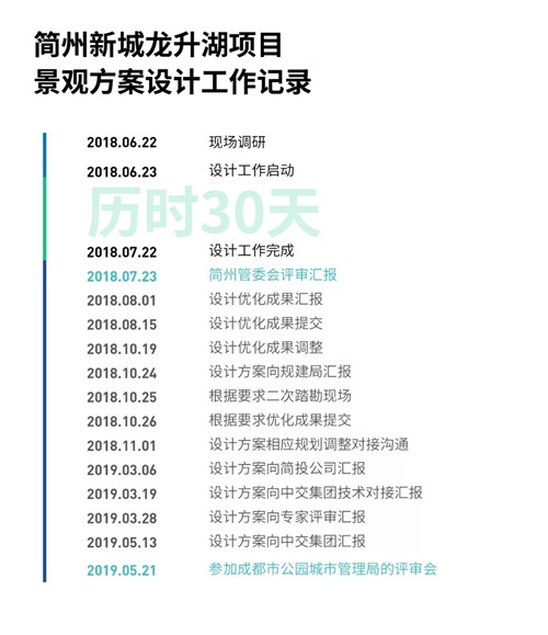 蜀國(guó)新天府，秀色看簡(jiǎn)州——成都龍升公園