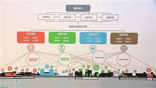 十個問答了解雄安起步區、啟動區規劃