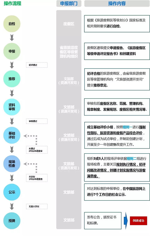 國家級旅游度假區知多少？