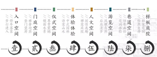 LAURENT羅朗景觀 | 金茂南京湯山康養(yǎng)小鎮(zhèn)