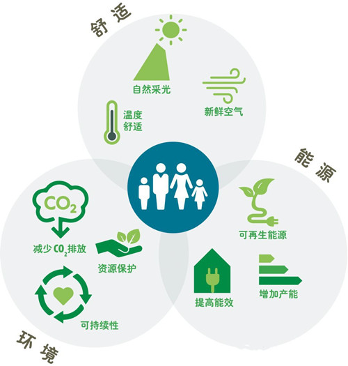 中國首棟主動式建筑告訴你，節(jié)能得用數(shù)據(jù)說話