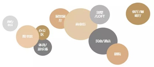 工業遺存＋新的商業模式，活化老工業區
