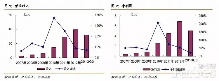 何巧女拱手讓出東方園林控股權 PPP錯了嗎？