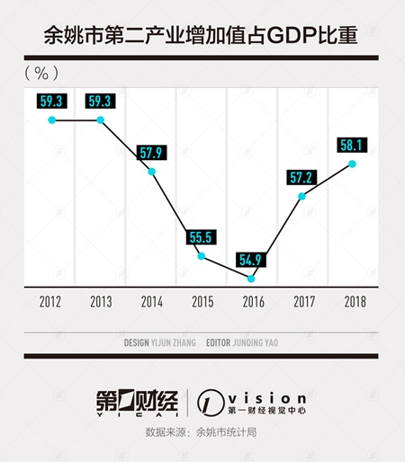 實地探訪擱淺的余姚特色小鎮：資金斷裂、廠房爛尾
