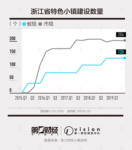 實地探訪擱淺的余姚特色小鎮：資金斷裂、廠房爛尾