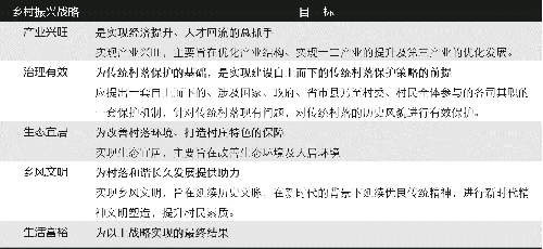 “后傳統(tǒng)村落時代”的鄉(xiāng)村保護機制與發(fā)展策略思考