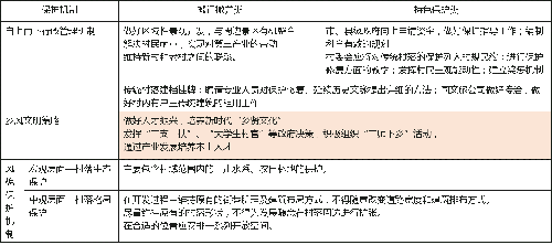 “后傳統(tǒng)村落時代”的鄉(xiāng)村保護機制與發(fā)展策略思考