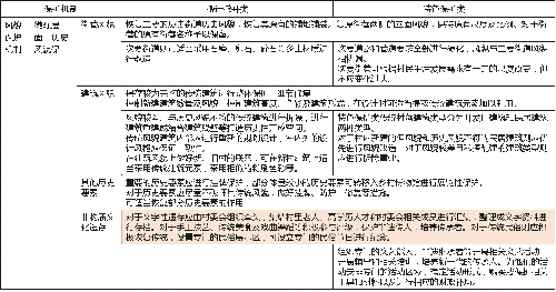 “后傳統(tǒng)村落時代”的鄉(xiāng)村保護機制與發(fā)展策略思考