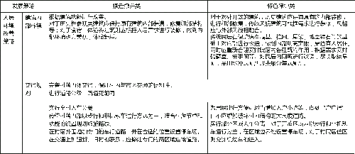 “后傳統(tǒng)村落時代”的鄉(xiāng)村保護機制與發(fā)展策略思考