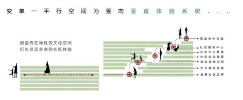 貴陽(yáng)中南·春風(fēng)南岸 社區(qū)花園實(shí)踐