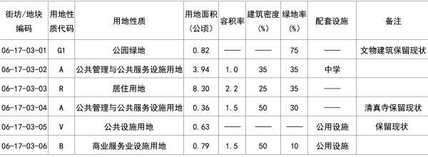 天津市中心板塊規(guī)劃曝光，緊鄰地鐵1號線